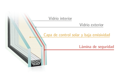 Representación de la composición de un cristal de seguridad Guardian Sun